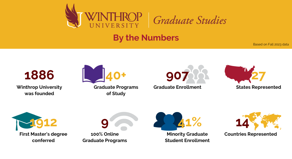 2023 Grad School by the Numbers